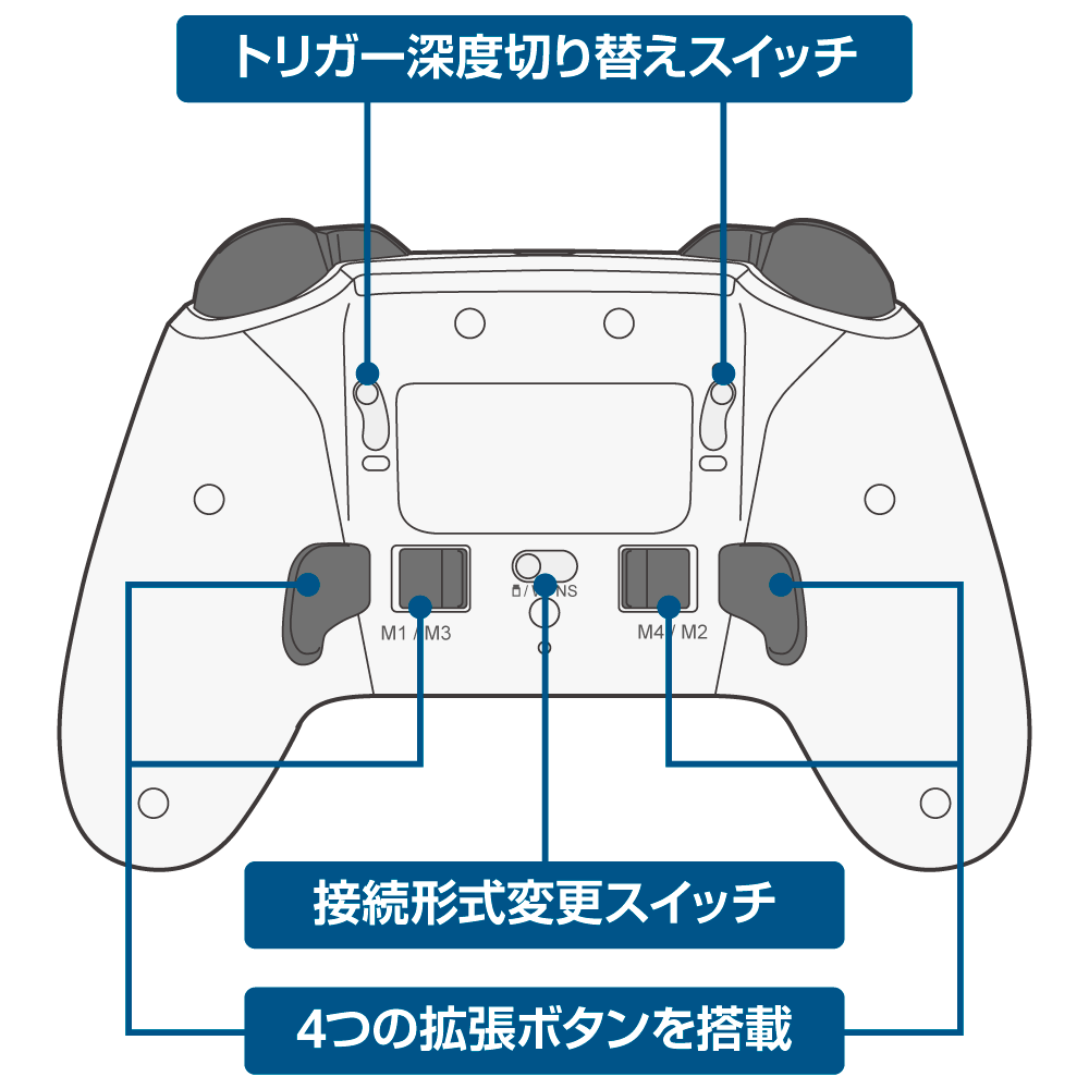 ゲーミングコントローラーPRO（PC／Switch用） コントローラー 背面